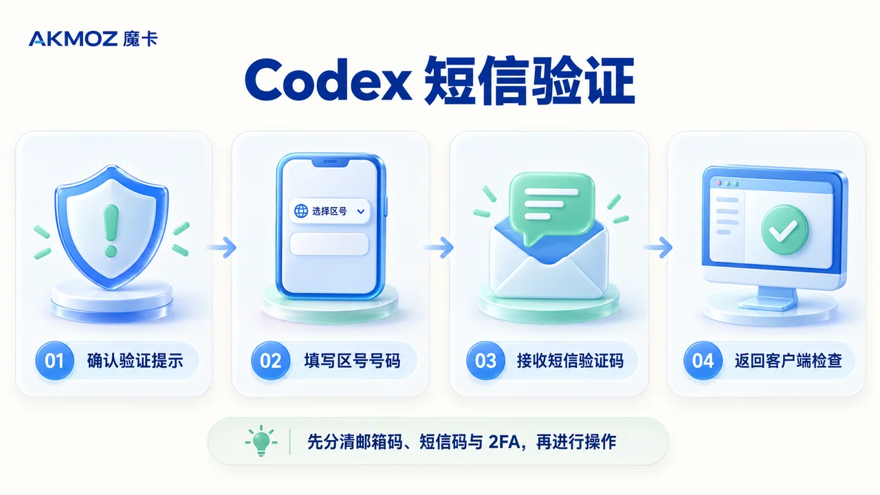 确认验证提示 → 填写区号号码 → 接收短信验证码 → 返回客户端检查